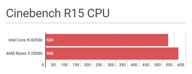 i5-ryzen